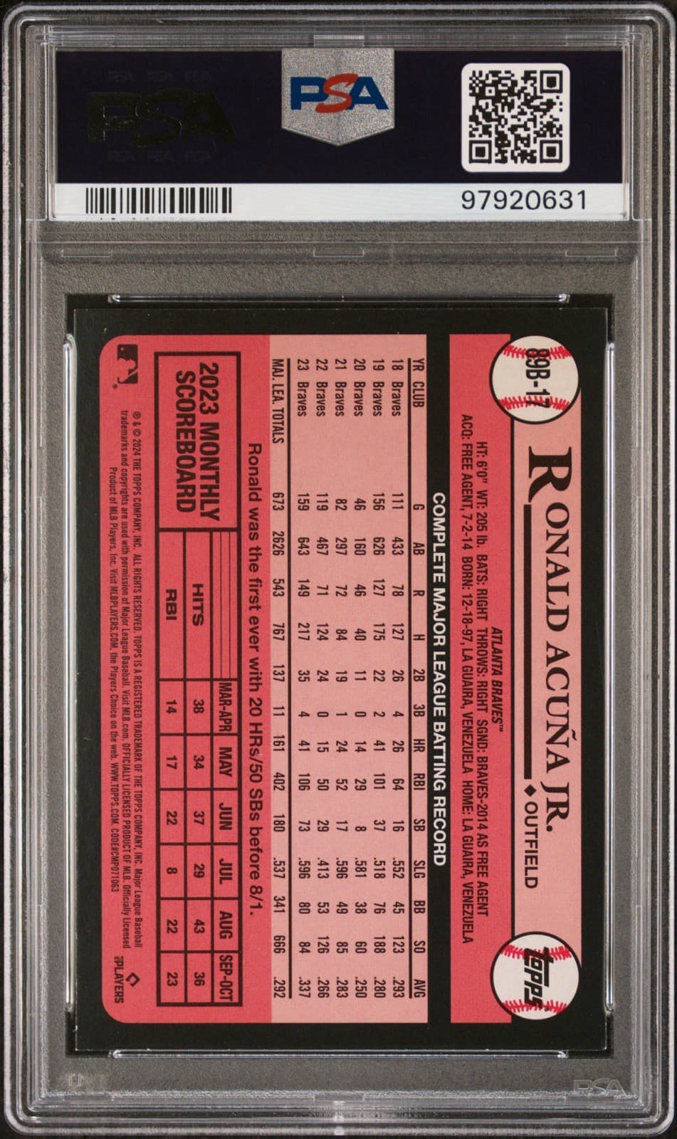 2024 Topps -1989 Topps Baseball 35th Anniversary Ronald Acuña Jr. 89B-17. PSA 8